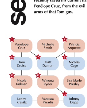 Sex Degrees of Separation: Matthew McConaughey
