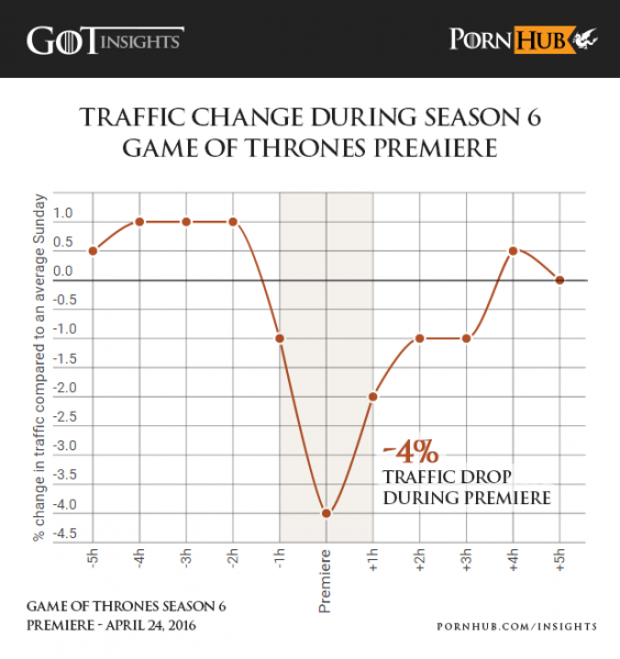 Game of Thrones Pornhub